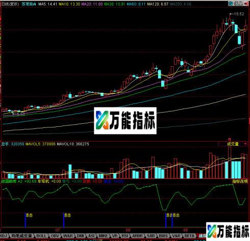 同花顺战国箭雨源码附图 EA-万能指标公式