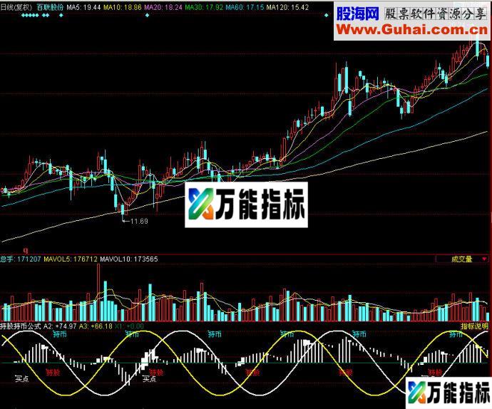 同花顺持股持币副图公式