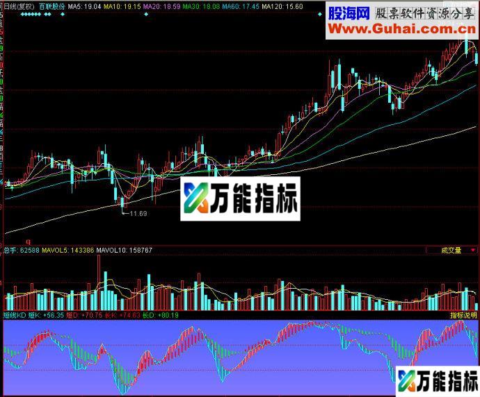 同花顺短线KD副图指标 EA-万能指标公式
