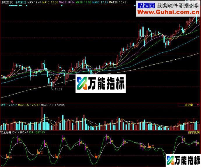 同花顺攻无必克副图指标