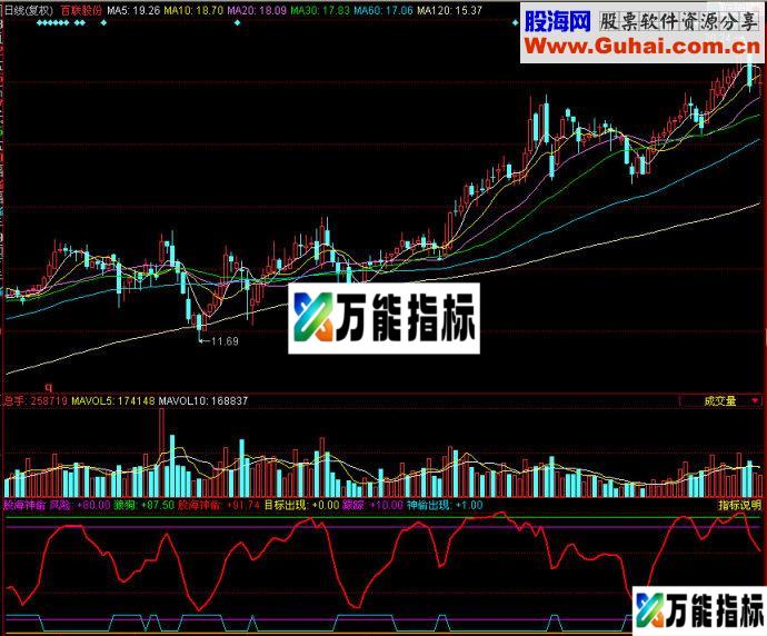 同花顺股海神偷副图指标
