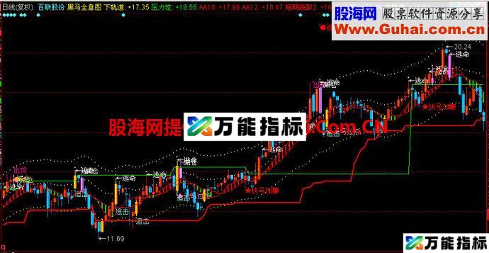 同花顺黑马全息图主图指标