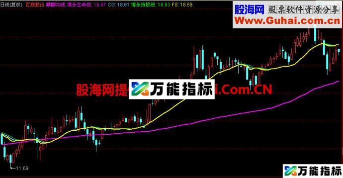 同花顺麒麟均线主图指标