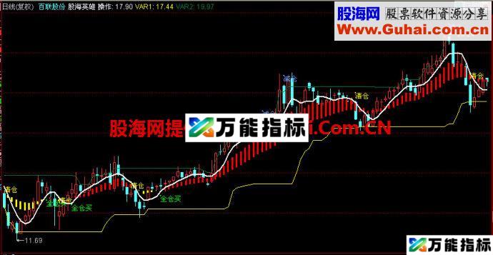 同花顺股海英雄主图指标