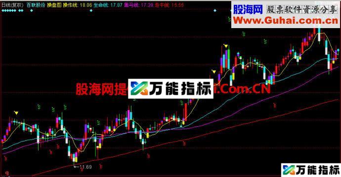 同花顺操盘图主图指标