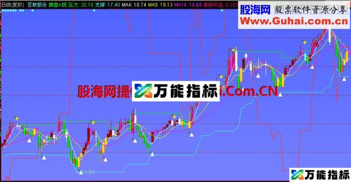 同花顺操盘K线主图指标 EA-万能指标公式