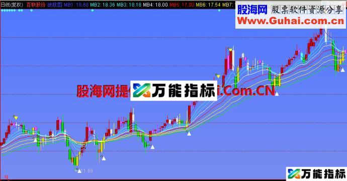 同花顺波段图主图指标