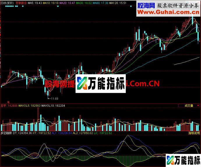 同花顺多空趋势副图指标 EA-万能指标公式