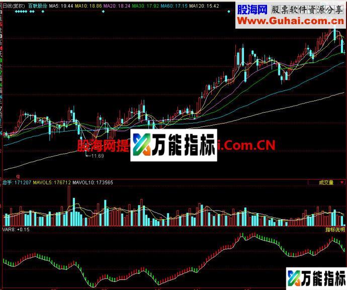 同花顺波段买卖副图指标 EA-万能指标公式