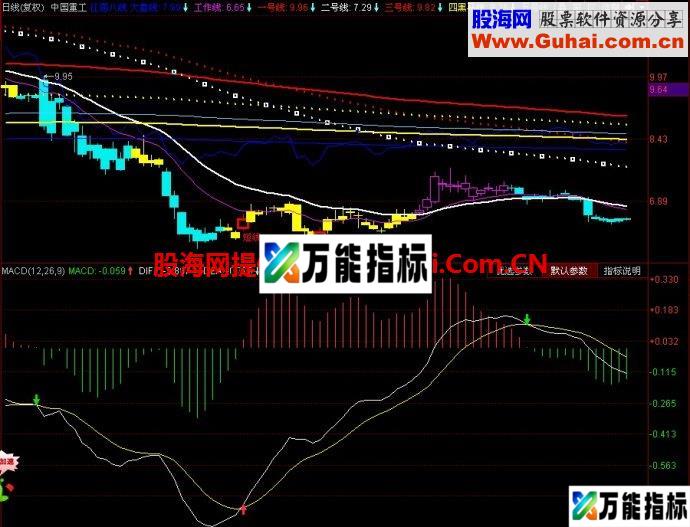 同花顺江恩八线主图指标 EA-万能指标公式