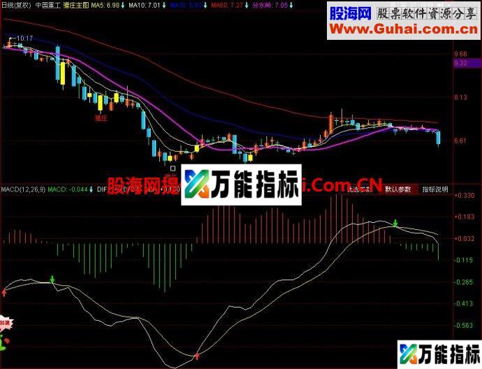 同花顺猎庄主图指标