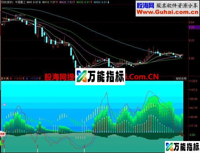同花顺家乡美副图指标 EA-万能指标公式