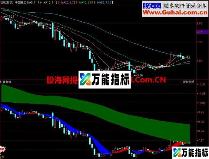 同花顺红蓝副图指标 EA-万能指标公式