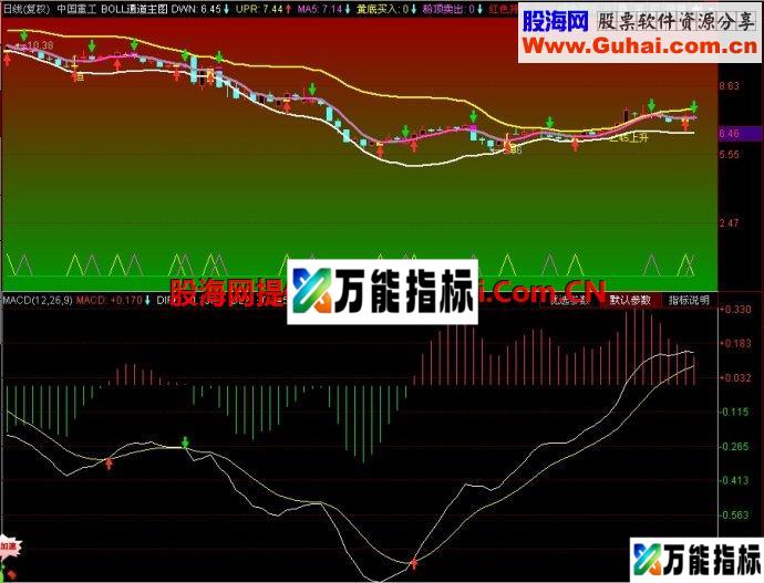 同花顺BOLL通道主图指标