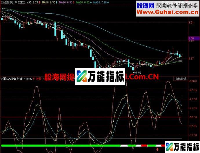 同花顺先军KDJ副图指标 EA-万能指标公式