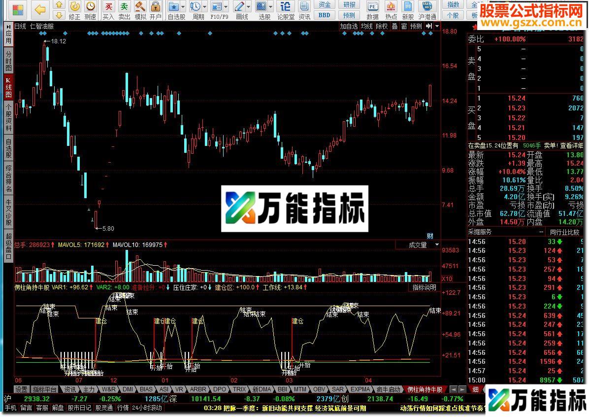 同花顺侽柱角持牛股指标公式