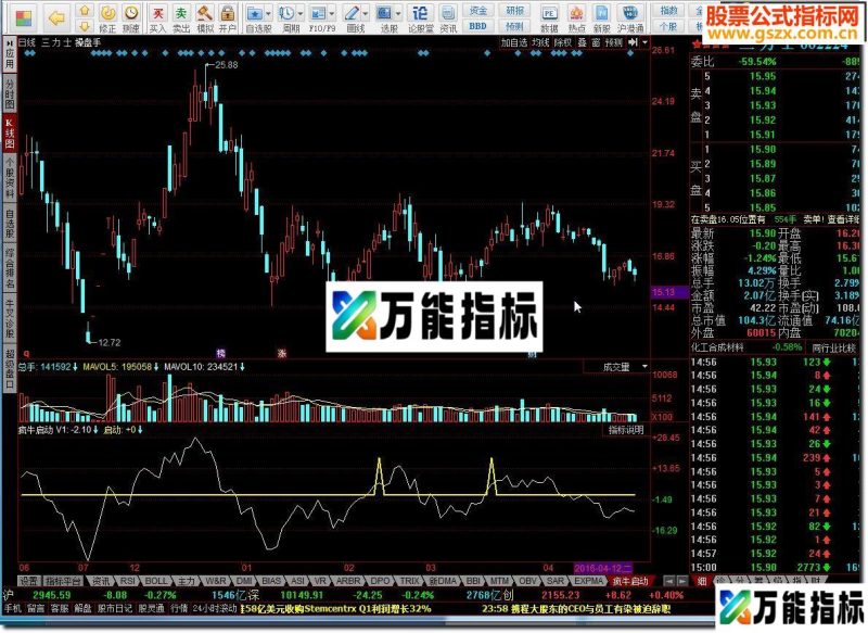 同花顺疯牛启动源码副图 EA-万能指标公式