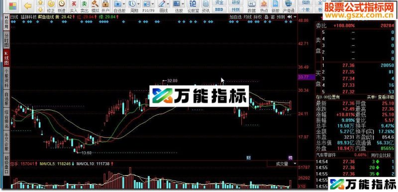 同花顺鳄鱼组线 混沌理论源码 EA-万能指标公式