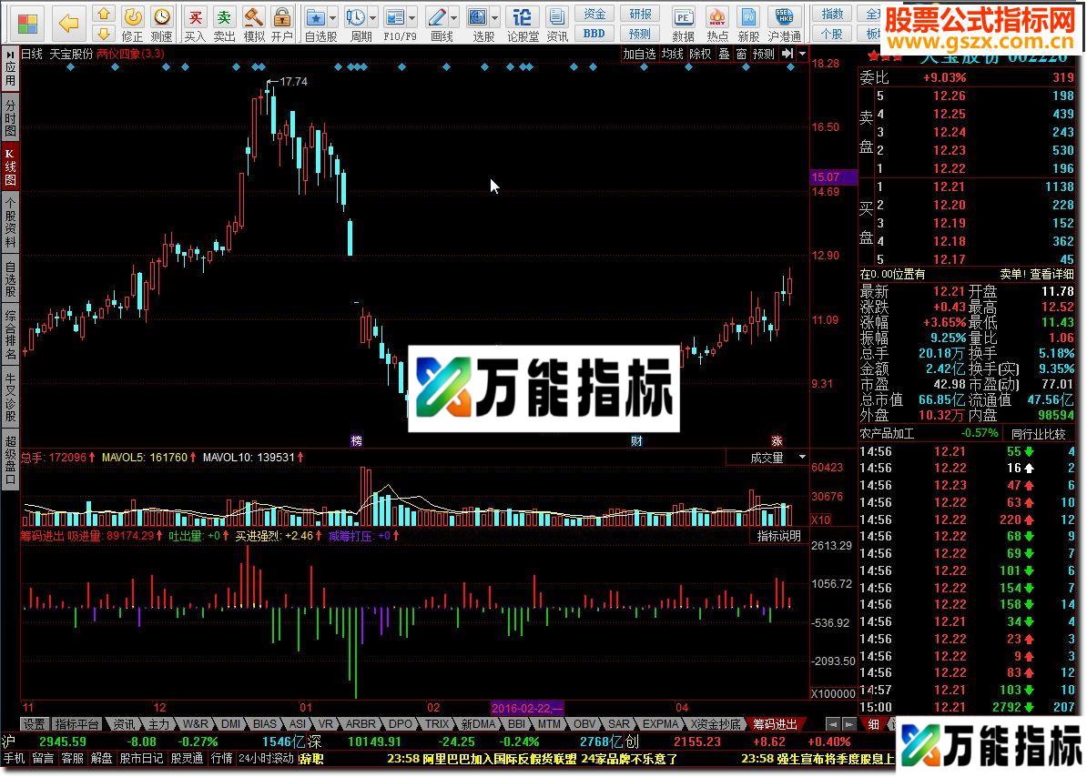 同花顺筹码进出源码附图