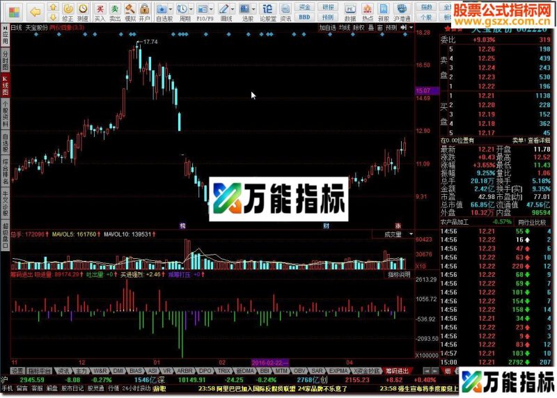 同花顺筹码进出源码附图 EA-万能指标公式