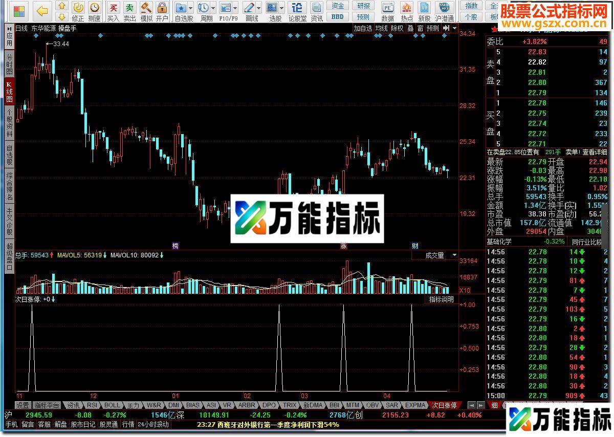 同花顺次日涨停源码 EA-万能指标公式
