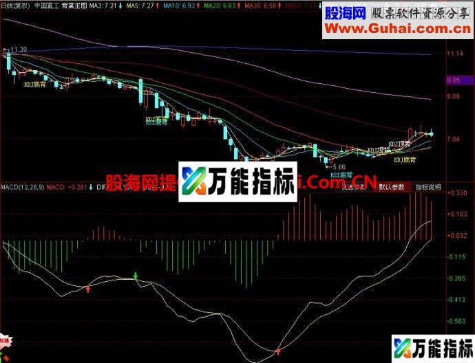 同花顺背离主图指标