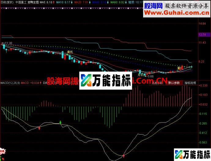 同花顺老鸭主图指标 EA-万能指标公式