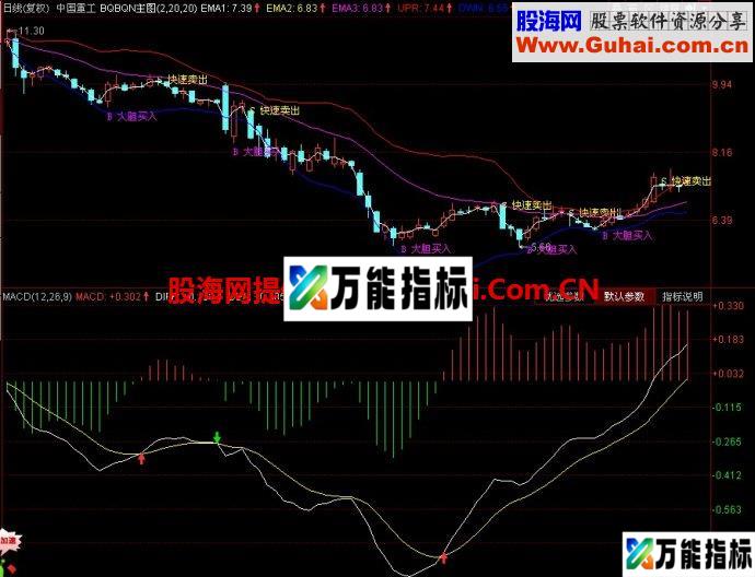 同花顺布林主图指标