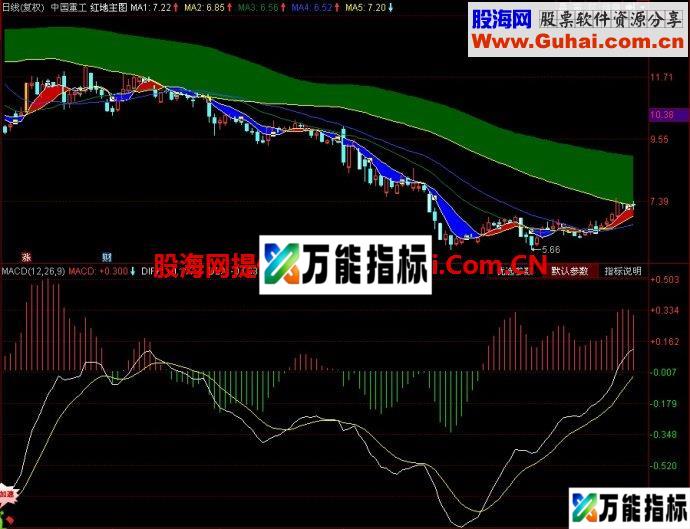 同花顺红地主图指标 EA-万能指标公式