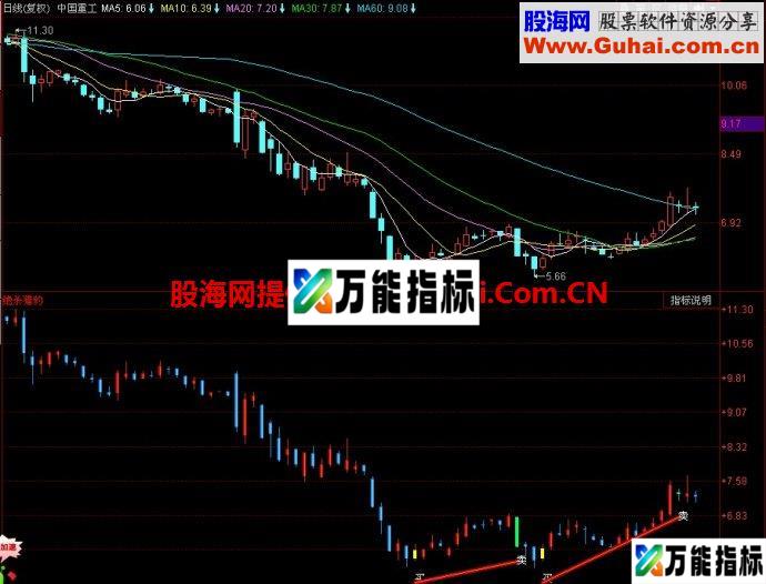 同花顺绝杀猎豹副图指标 EA-万能指标公式