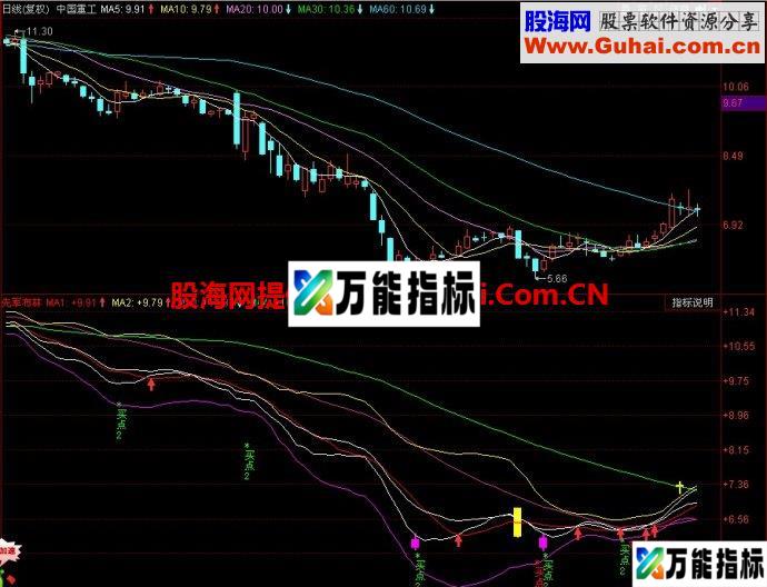 同花顺先军布林副图指标 EA-万能指标公式