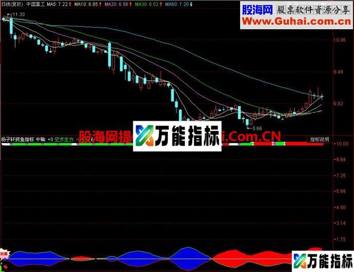 同花顺杨子轩抓鱼副图指标