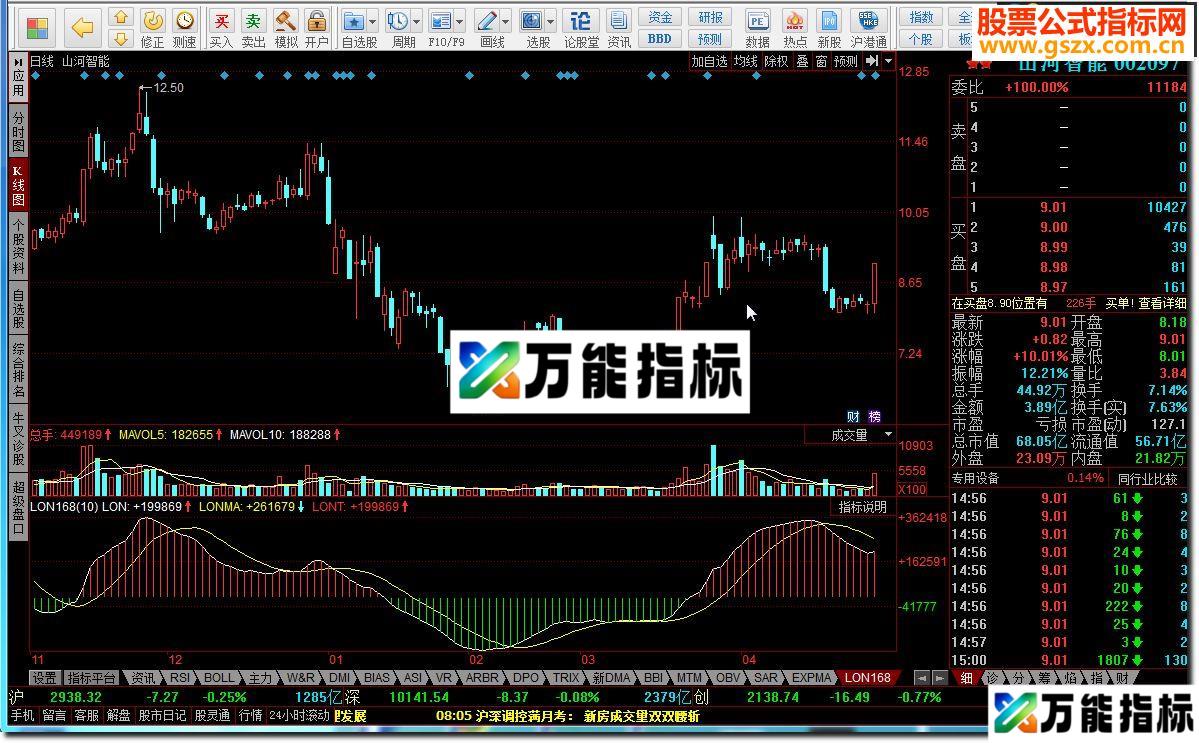同花顺龙系长线源码附图
