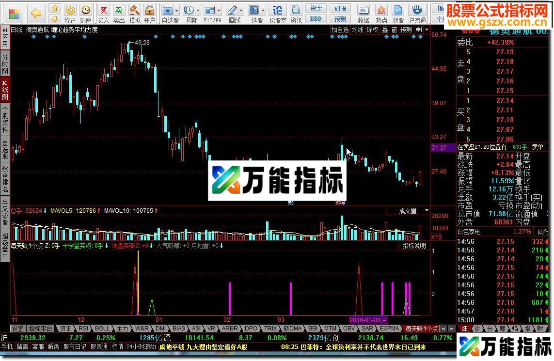 同花顺每天赚1个点源码