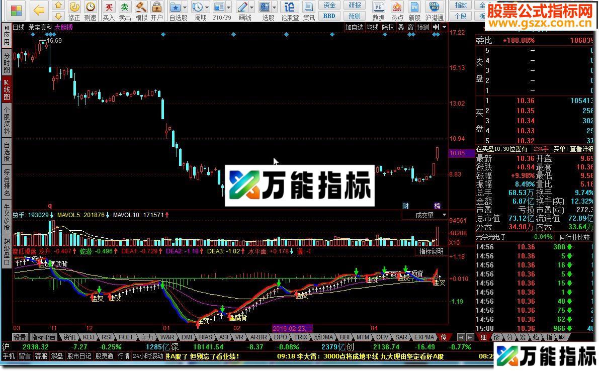 同花顺傻瓜操盘，稳定盈利