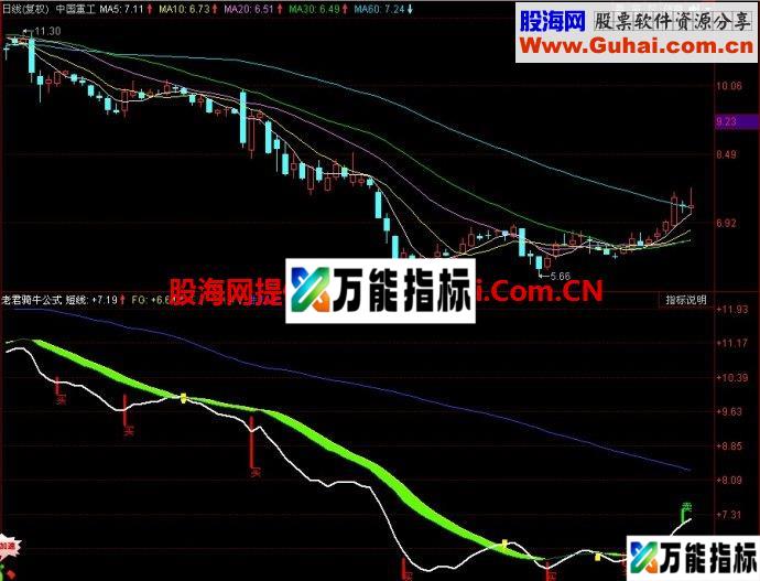 同花顺老君骑牛副图指标 EA-万能指标公式