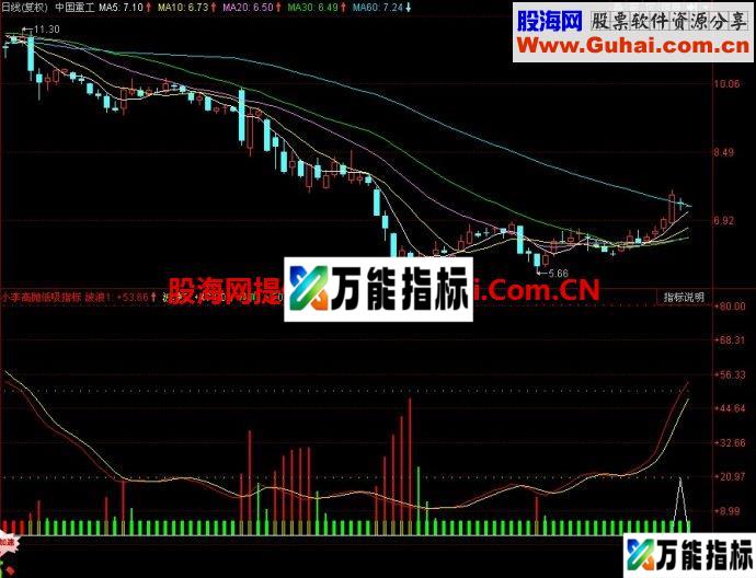 同花顺小李高抛低吸副图指标