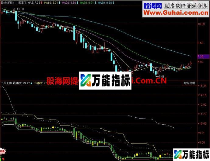 同花顺下买上出副图指标 EA-万能指标公式