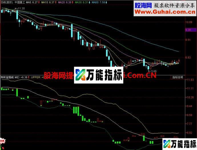 同花顺布林宝塔线副图指标