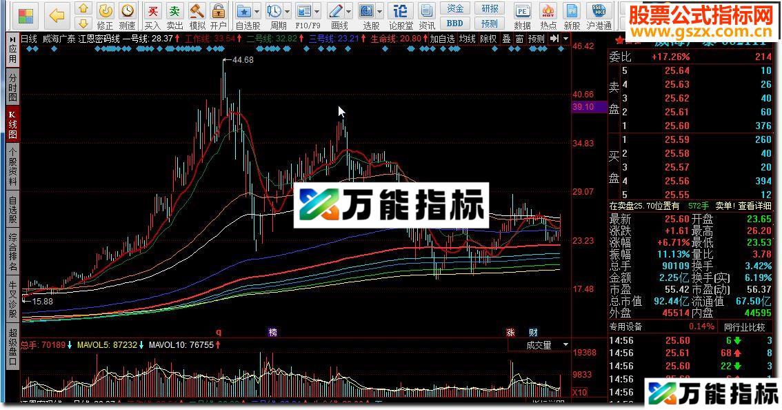 同花顺江恩密码线源码附图