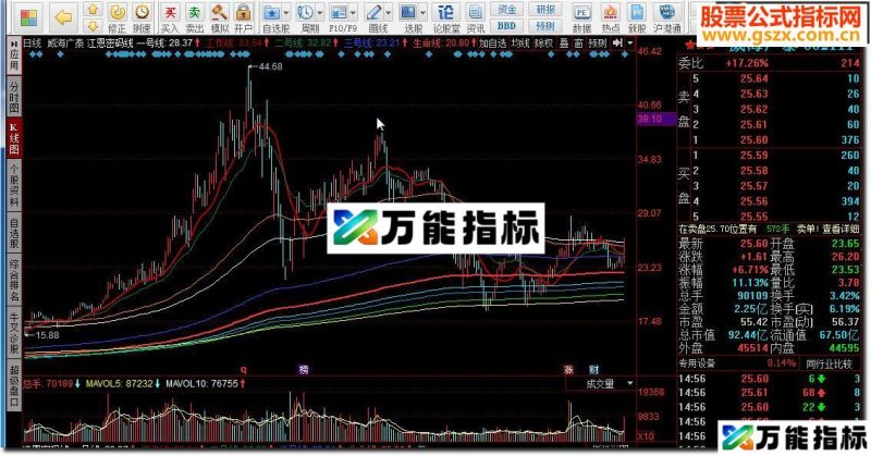 同花顺江恩密码线源码附图 EA-万能指标公式