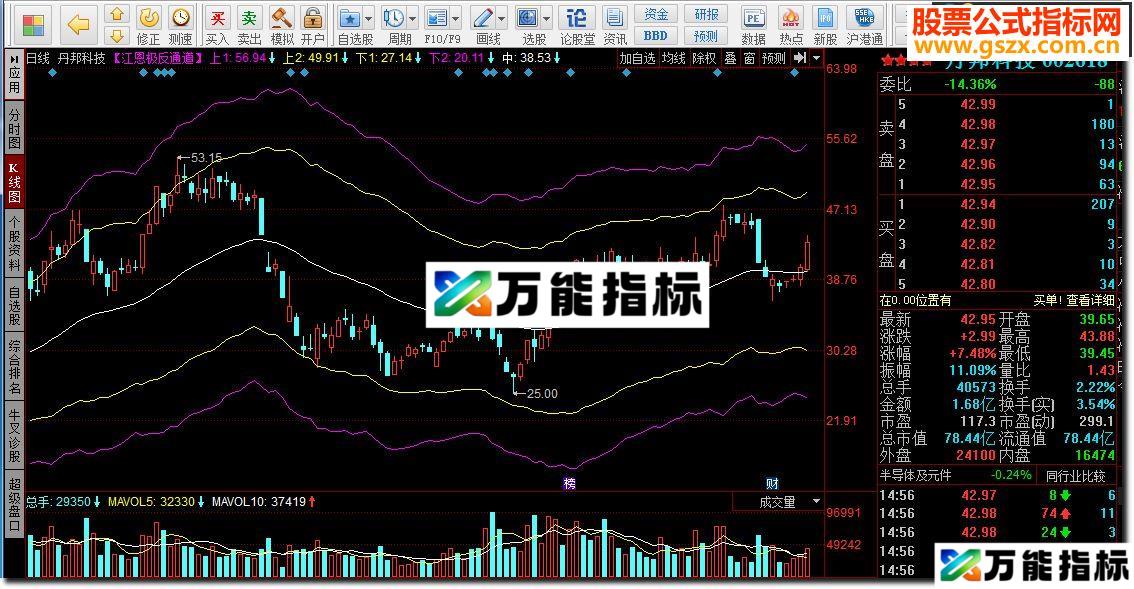 同花顺江恩极反通道源码附图 EA-万能指标公式