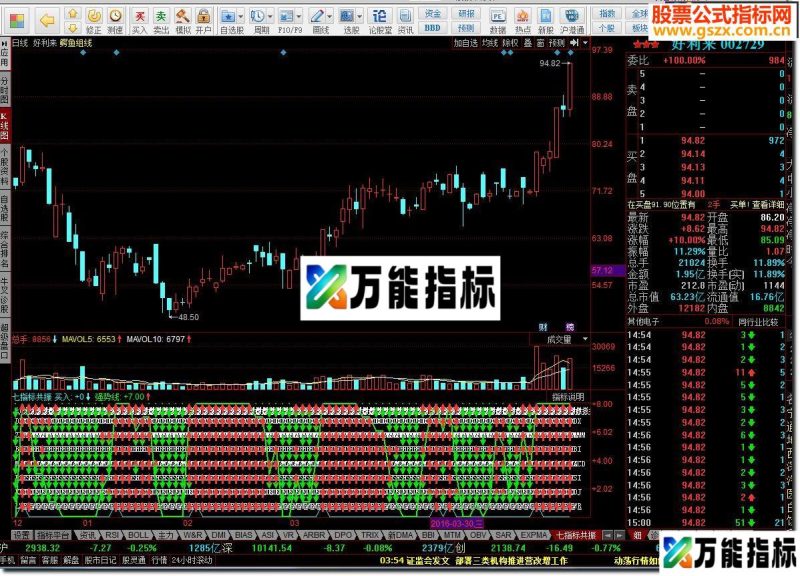七指标共振,MACD,KDJ,RSI,MTM,DDX,W&R, EA-万能指标公式