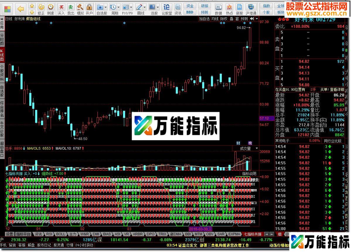 七指标共振，MACD，KDJ，RSI，MTM，DDX，W&R， EA-万能指标公式