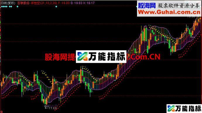 同花顺本性空主图指标