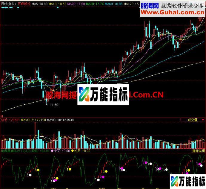 同花顺地阔星御风副图指标