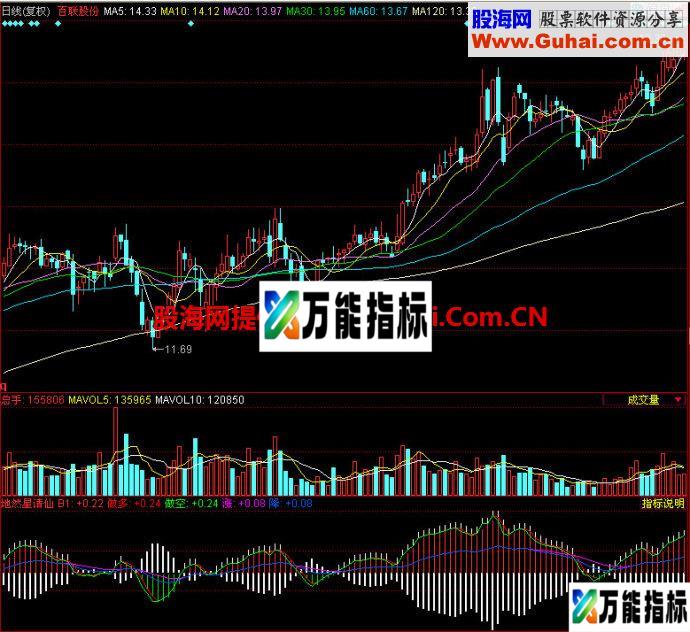 同花顺地然星请仙副图指标 EA-万能指标公式