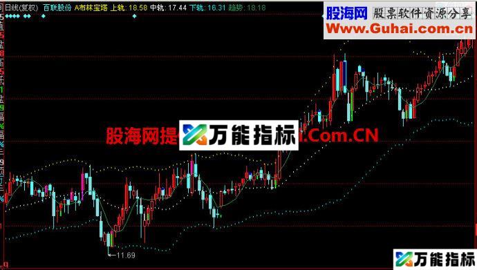 同花顺布林宝塔主图指标 EA-万能指标公式
