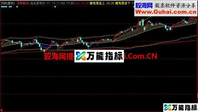 同花顺地退星寄杖主图指标 EA-万能指标公式