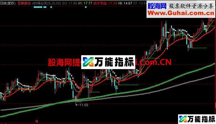 同花顺补降必死主图指标 EA-万能指标公式